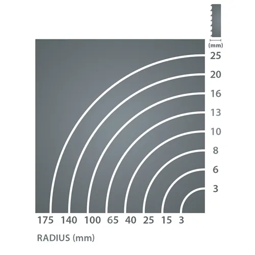 IGM Carbon FORCE REGULAR Pílový pás 2560mm - 25 x 0,9mm 6TPi